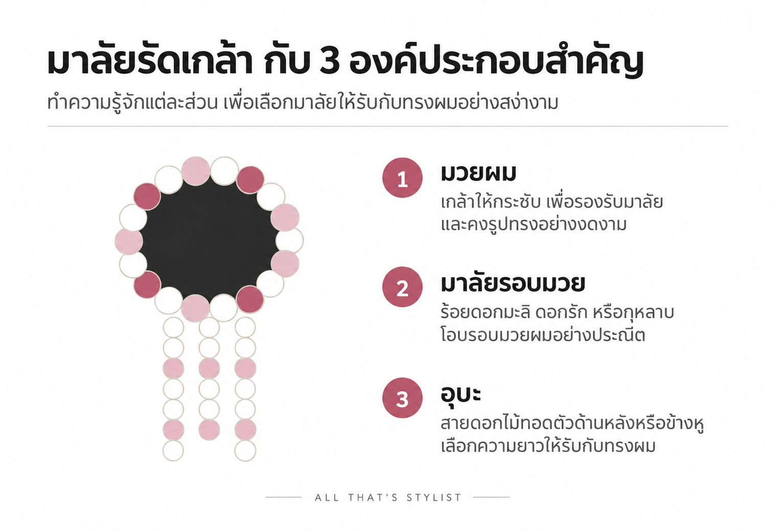 มาลัยรัดเกล้า what's styling is trending this week for thailand fashion Floral Garland Hair Styling มาลัยรัดเกล้า what's styling is trending this week for thailand fashion Floral Garland Hair Styling